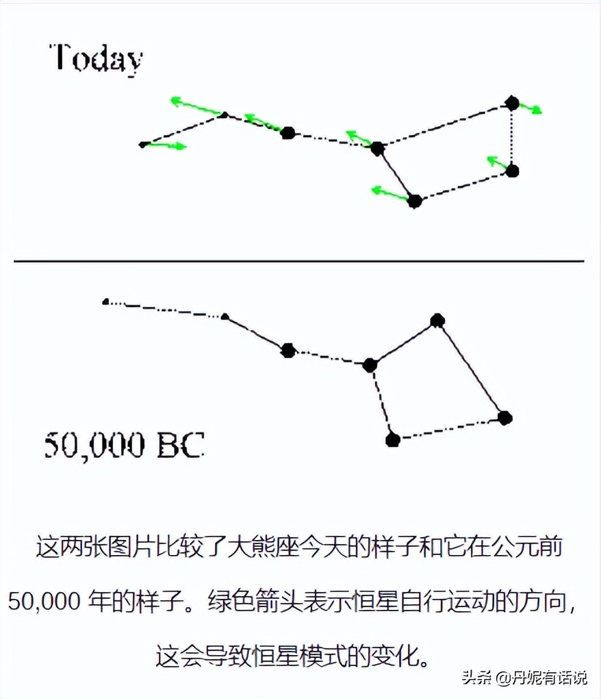 星座會不會發生變化？ 古代的星座和現代的一樣嗎？