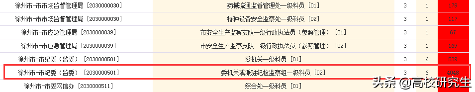 江苏省省考成绩出炉，143分无法进面，141分第四最惨，竞争太激烈