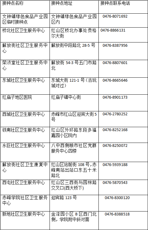 赤峰车管所违章查询,赤峰车辆违章查询