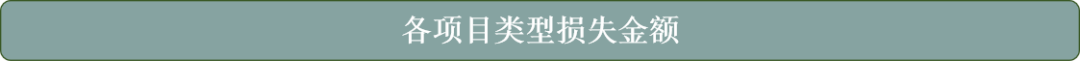 成都链安独家 | 2022年Q1全球区块链安全生态报告