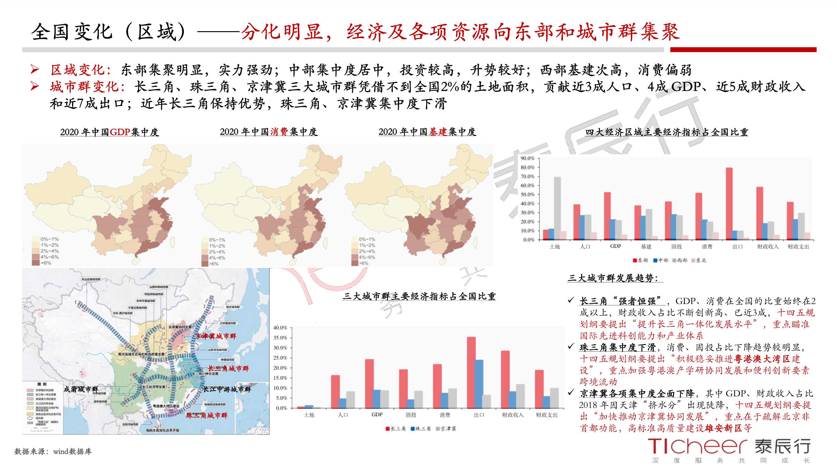 2021郑州城市与地产年鉴（泰辰行）