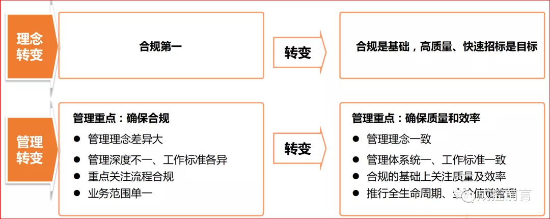 合约规划编制思路及要点浅析