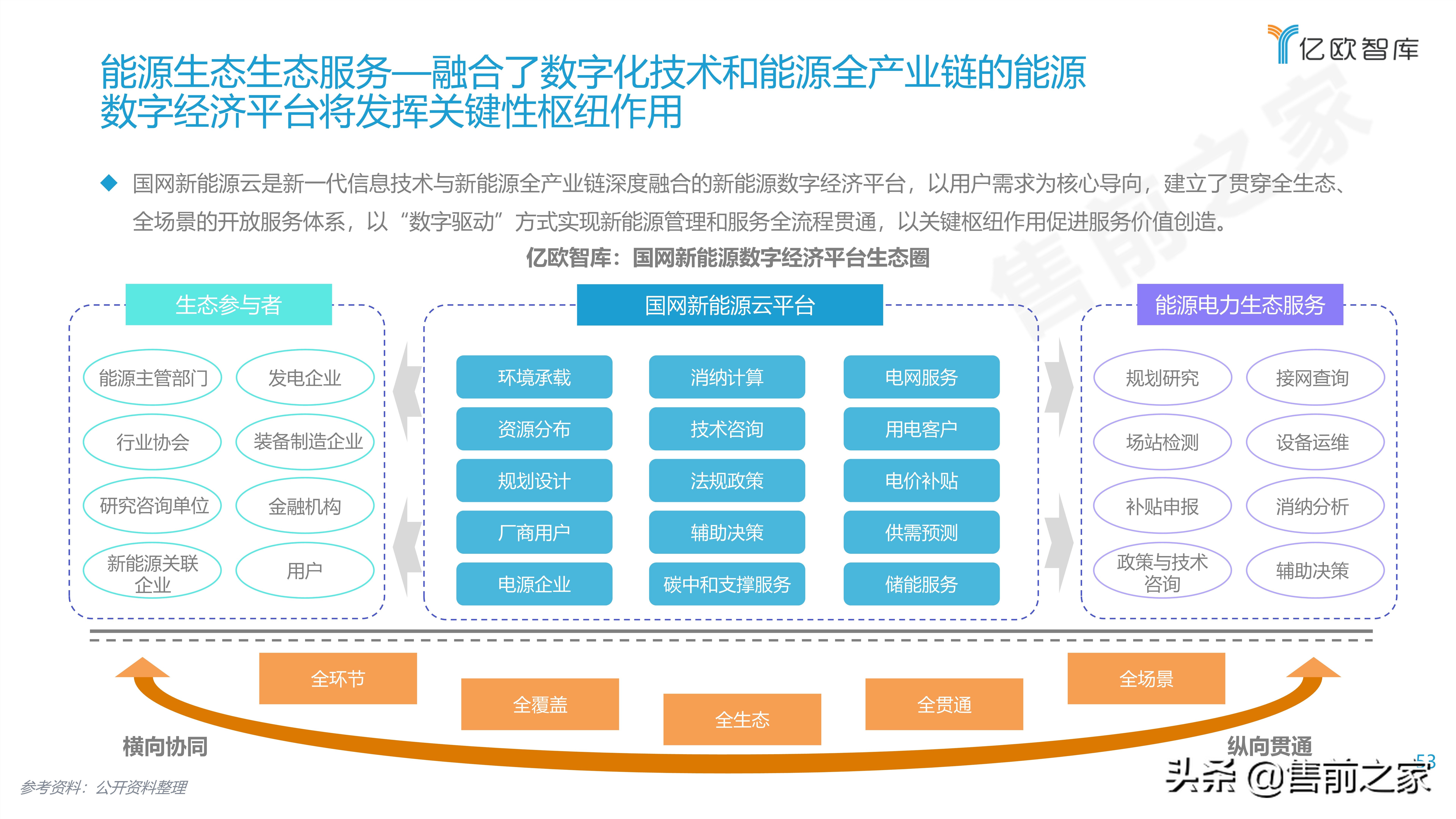 2021能源电力数字化转型研究报告精选（PDF）