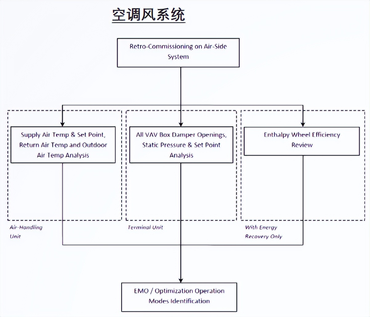 商业建筑降碳减排，太古地产这样做