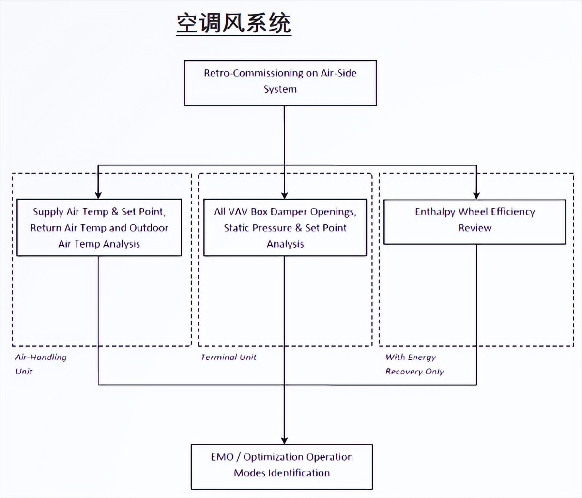 商业建筑降碳减排，太古地产这样做