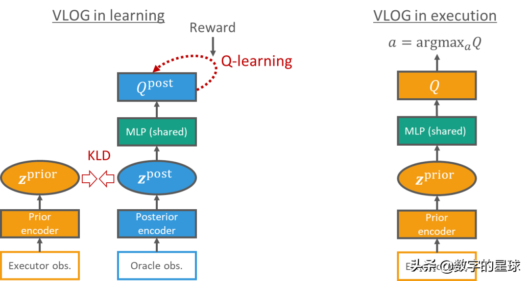 ICLR 2022年微软亚洲研究院的亮点：拓展机器学习技术和应用的视野