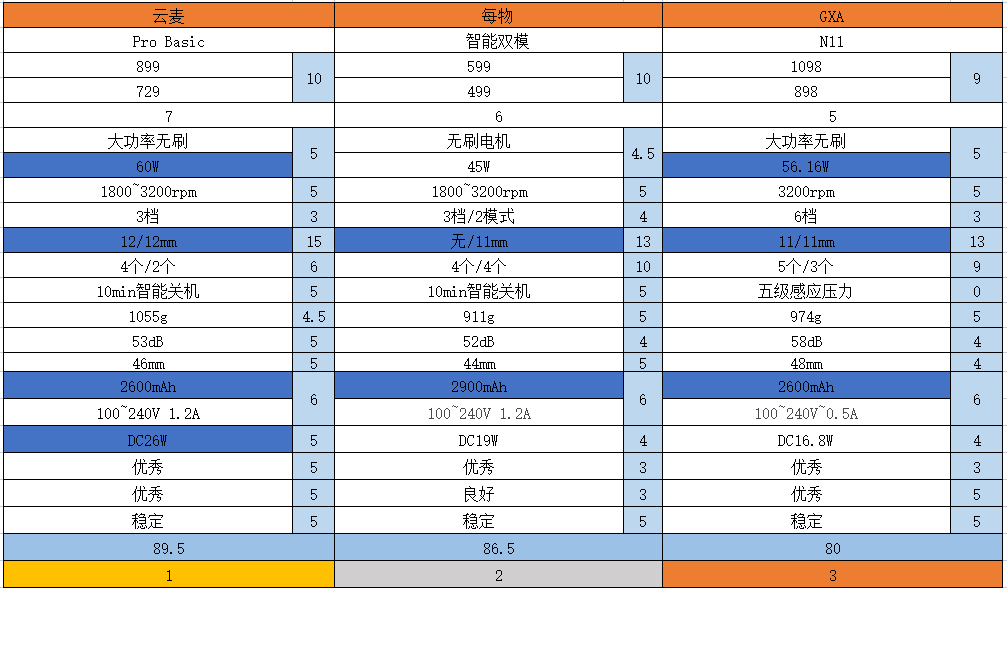 2022最新筋膜枪选购，深度测评10款，这些网红筋膜枪要避坑