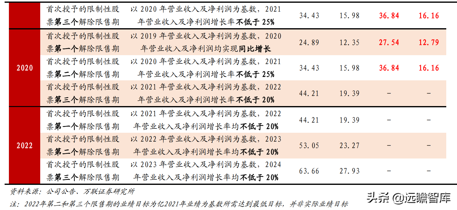 通讯市场深耕二十载，亿联网络：从 IP 电话到综合协同办公