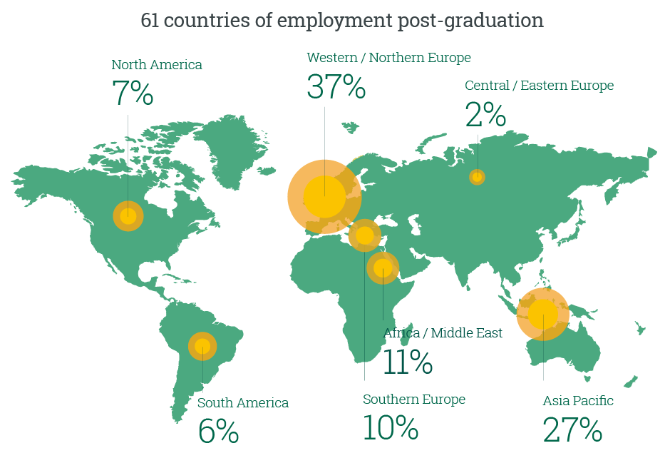 欧洲商学院Top1：INSEAD欧洲工商管理学院