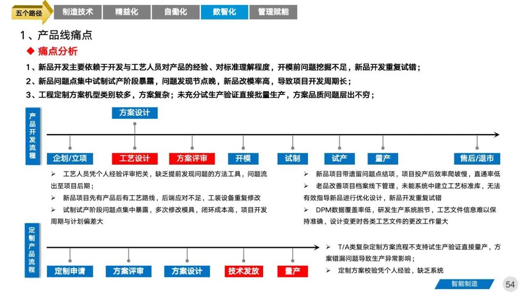 智能工厂三年期规划建设案例分享 