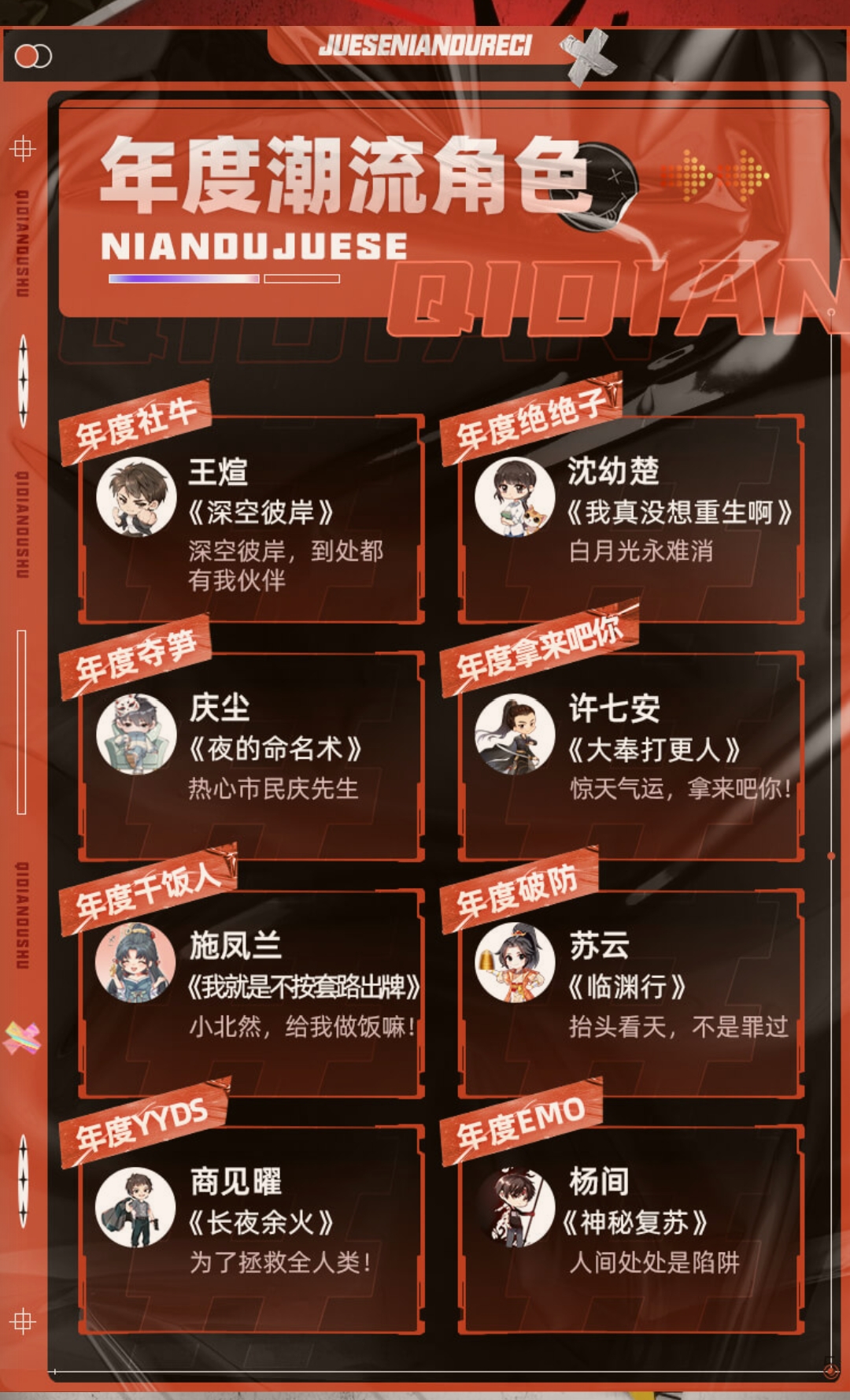 2021起点阅读报告出炉，大奉打更人表现亮眼，这份总结你认可吗？