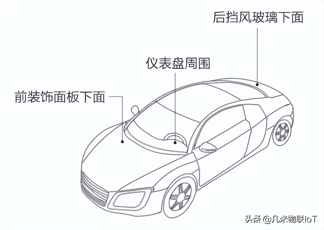 汽車gps跟蹤（車載GPS定位器一般安裝在汽車什么位置？）
