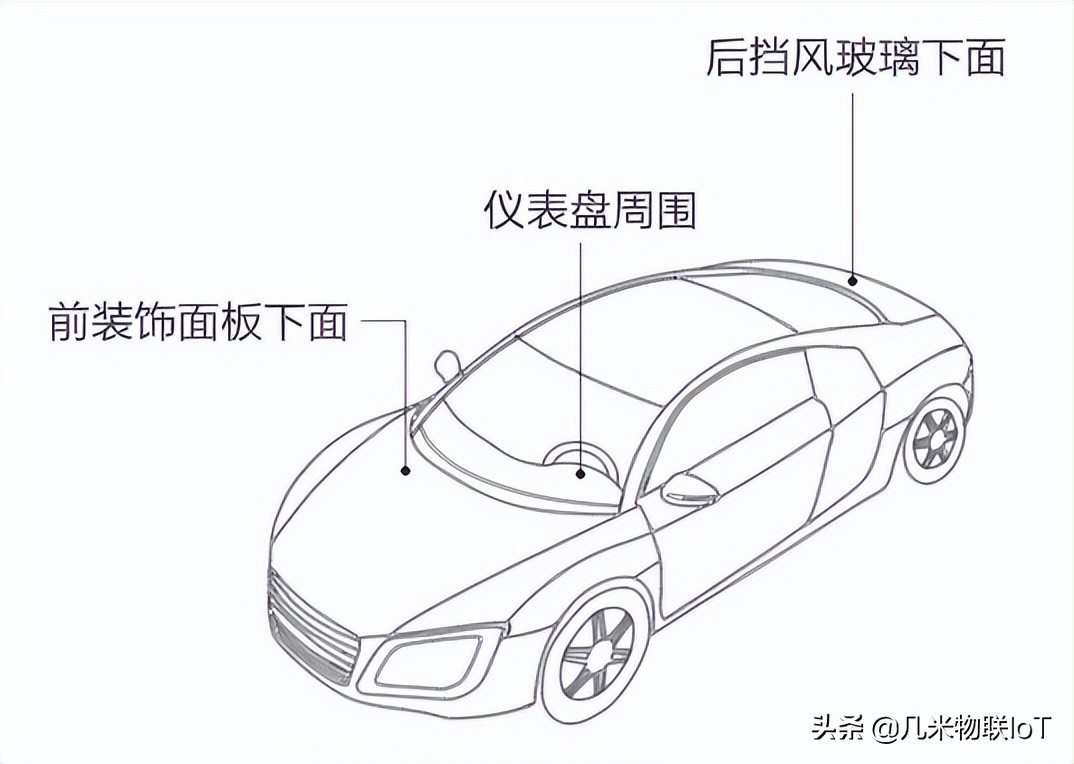 汽车gps跟踪（车载GPS定位器一般安装在汽车什么位置？）