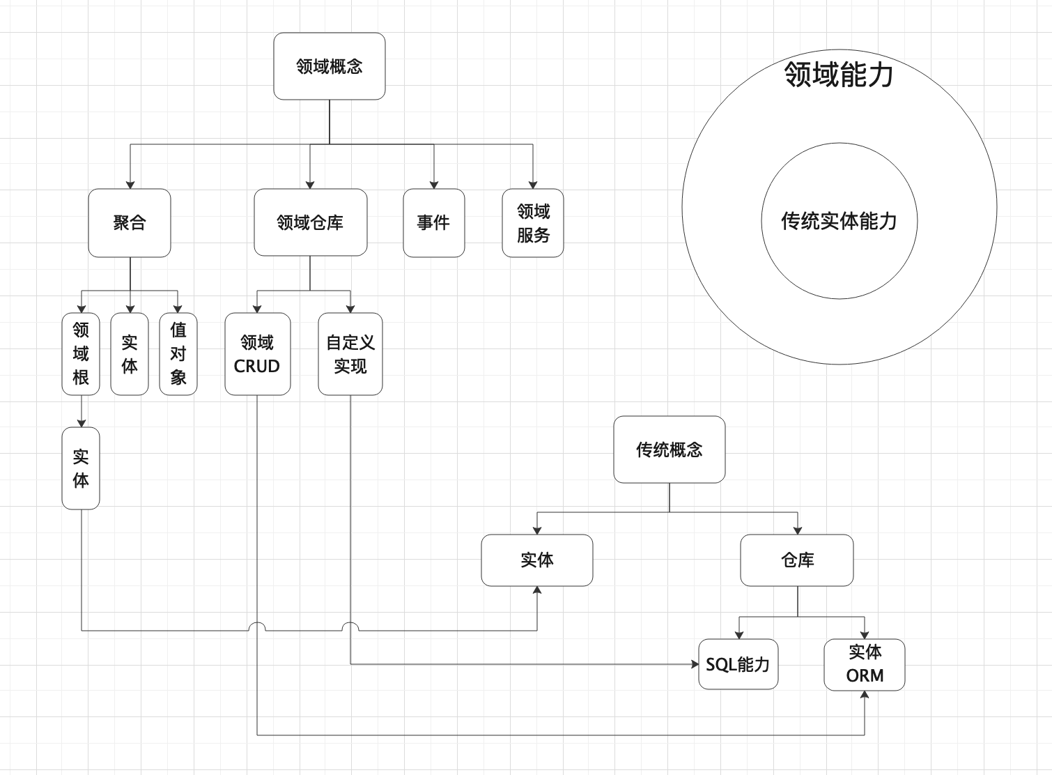应用能力低代码化-应用数据 构思（2）