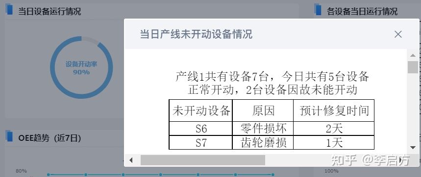 花3天开发了这套「生产管理分析模板」，老板怒赞！现在直接领