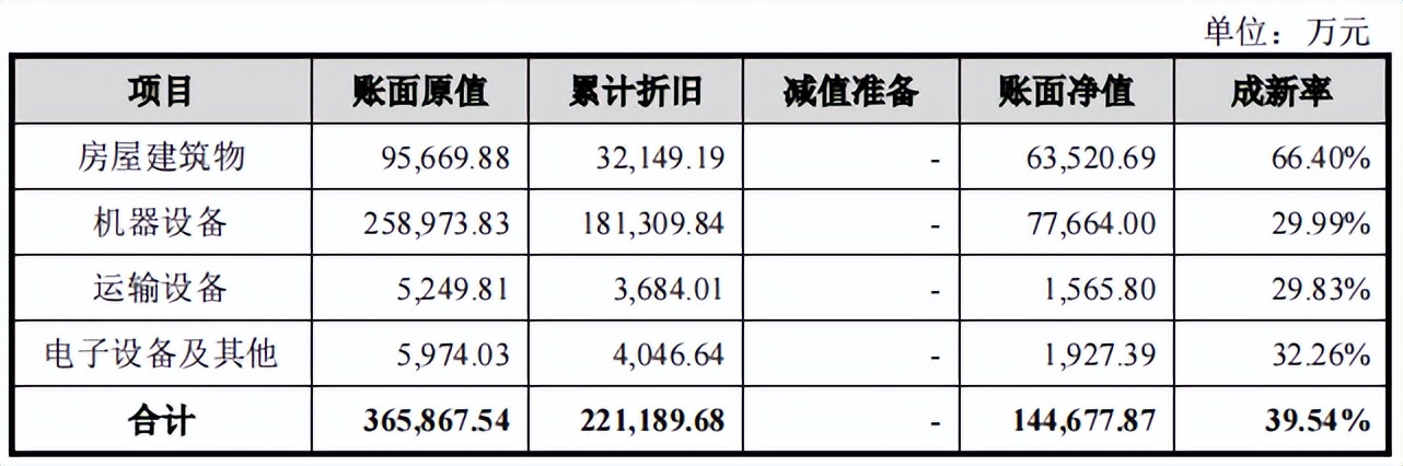 江河纸业营收连续下滑，毛利率下降，无直接交易资金往来频繁