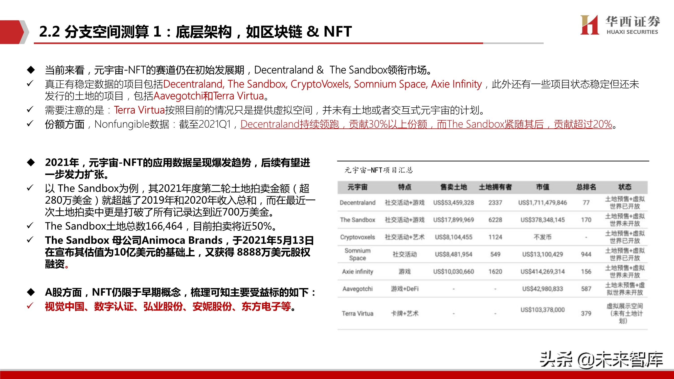 元宇宙行业深度研究：背景、空间、选择