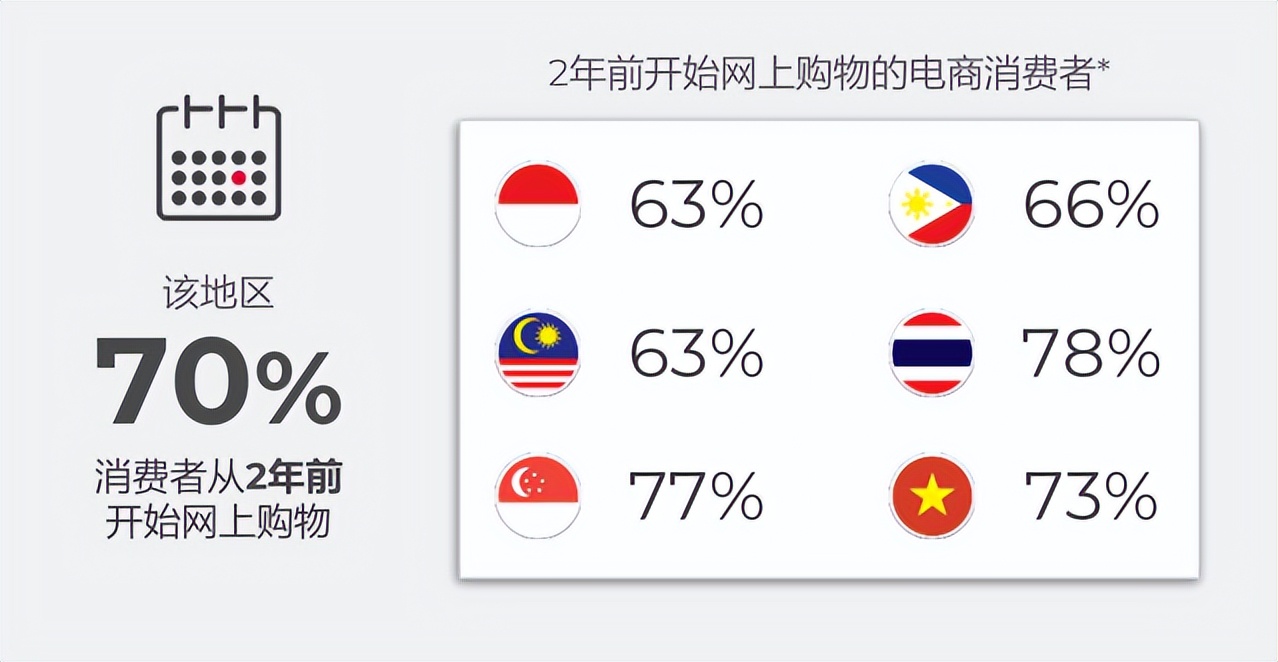 解读东南亚丨消费者情况洞察