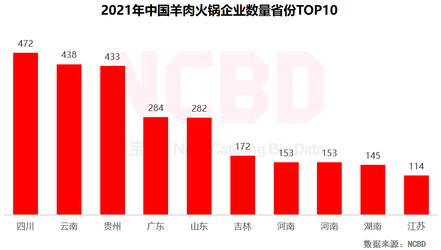 重庆火锅品牌（2022中国火锅行业发展报告）