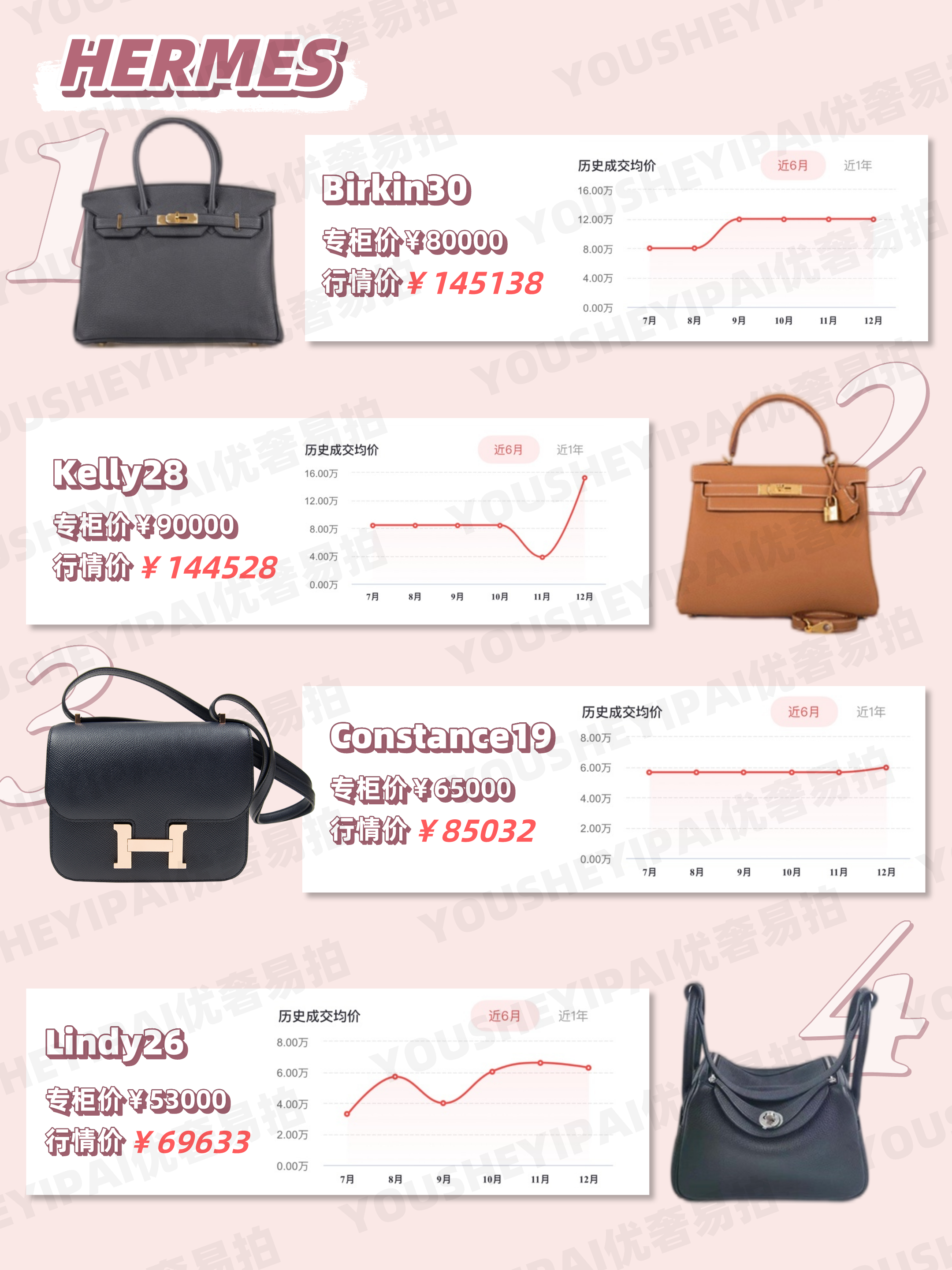 奢侈品包包排行榜（二线奢侈品包包排行榜）-第2张图片-华展网