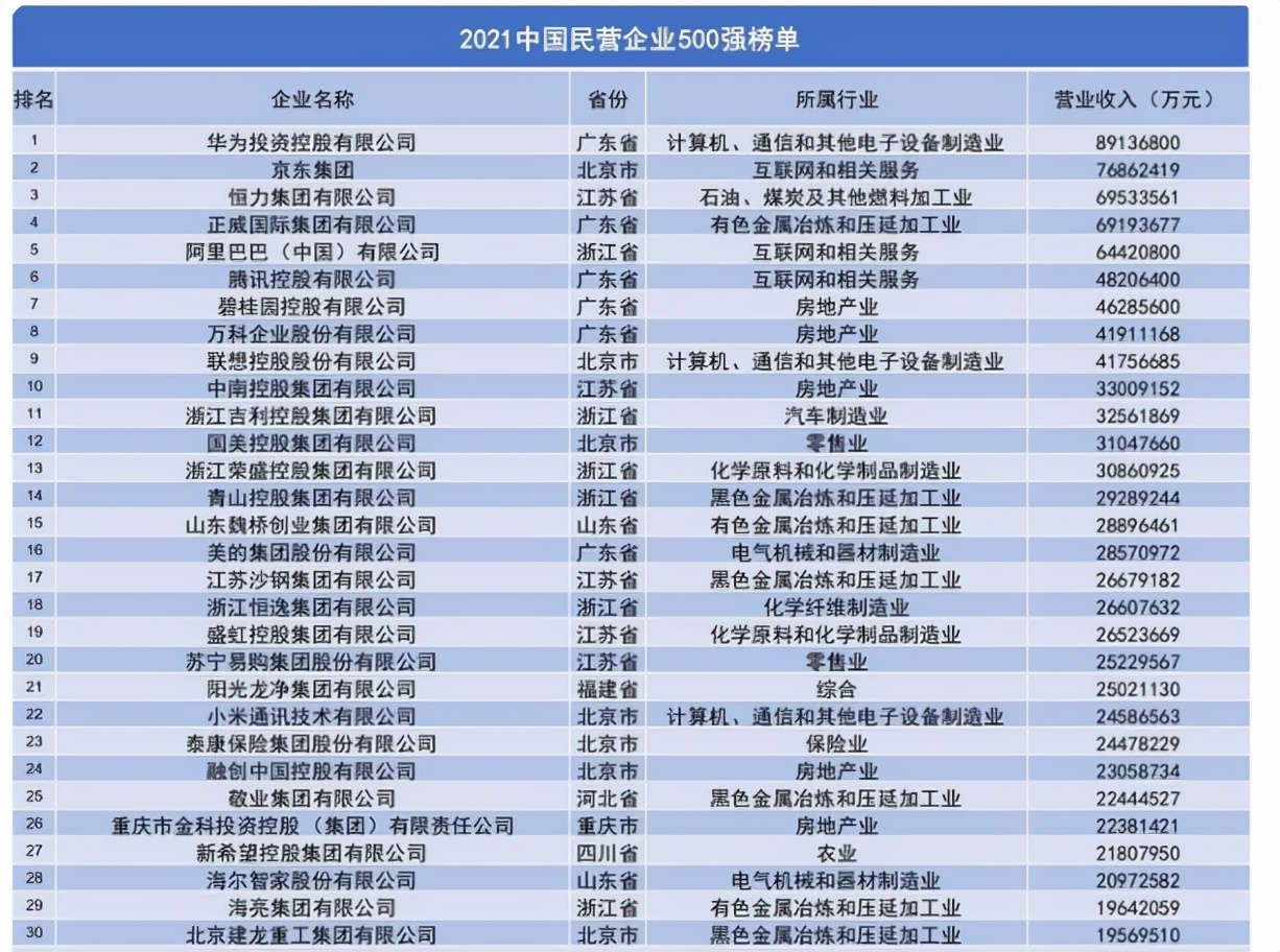 什么叫民营企业,什么叫民营企业,什么叫私营企业