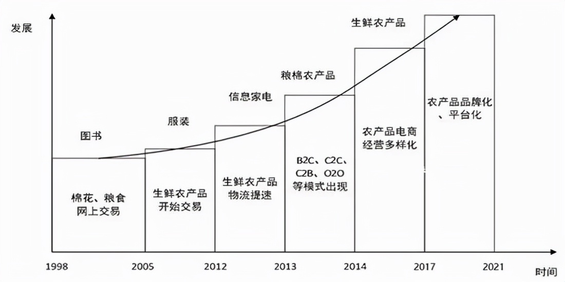 培养1000万新农人！农村电商崛起，京东扛着锄头下地