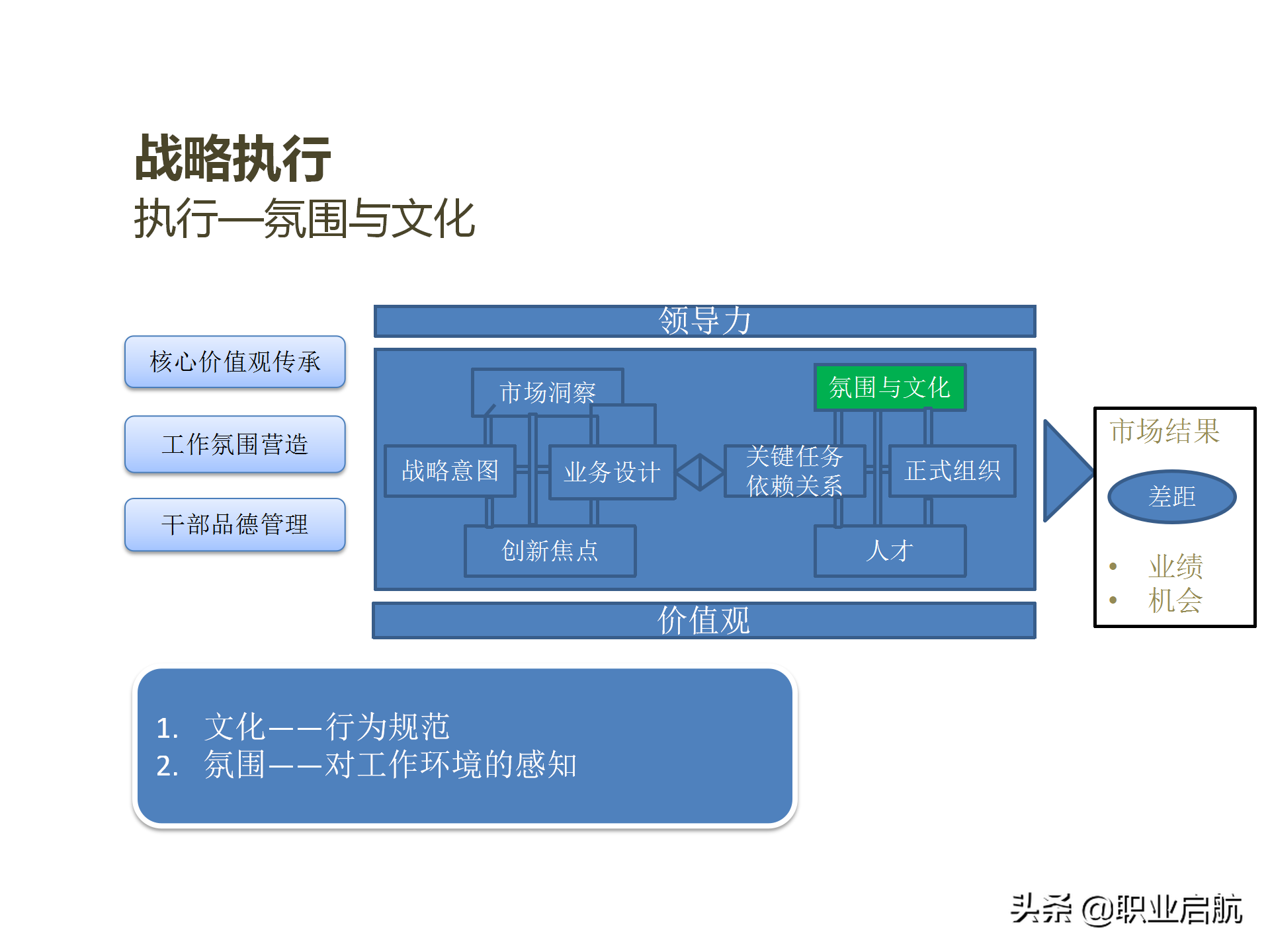 华为三支柱运作之HRBP实践分享