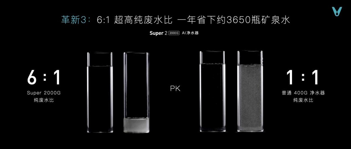 云米厨卫净高端系列新品重磅发布,黑科技刷新厨房智能生活