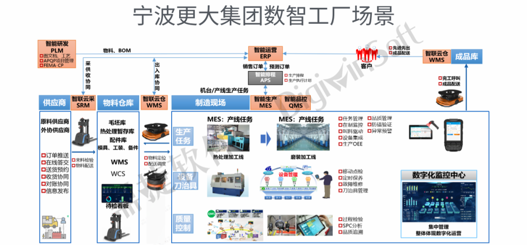 鼎捷受邀出席2022阿里云合作伙伴大会并荣获“锐意进取奖”