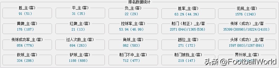 世界杯预选赛欧洲区赛程直播（「世界杯1／8决赛」法国_对战_波兰 这次比赛法国人显然是热门）