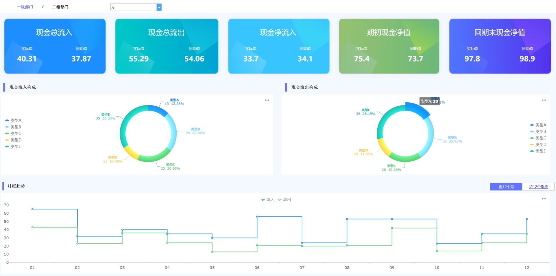 月薪2w的00后女财务，靠这套报表模板征服了老板