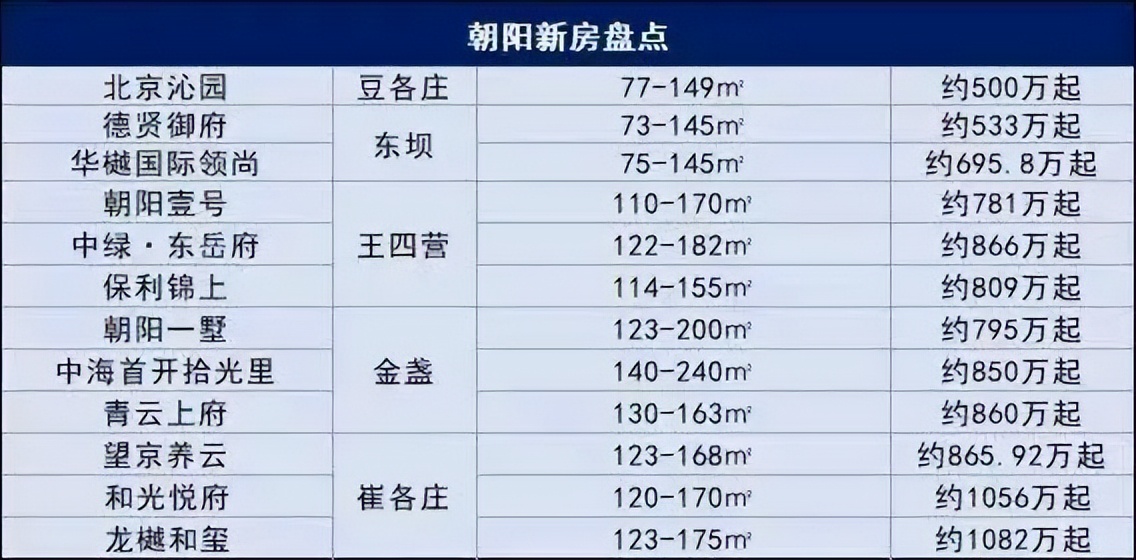 刚需上车新盘 总价300万起，临铁200米！特价房源“抄底”中