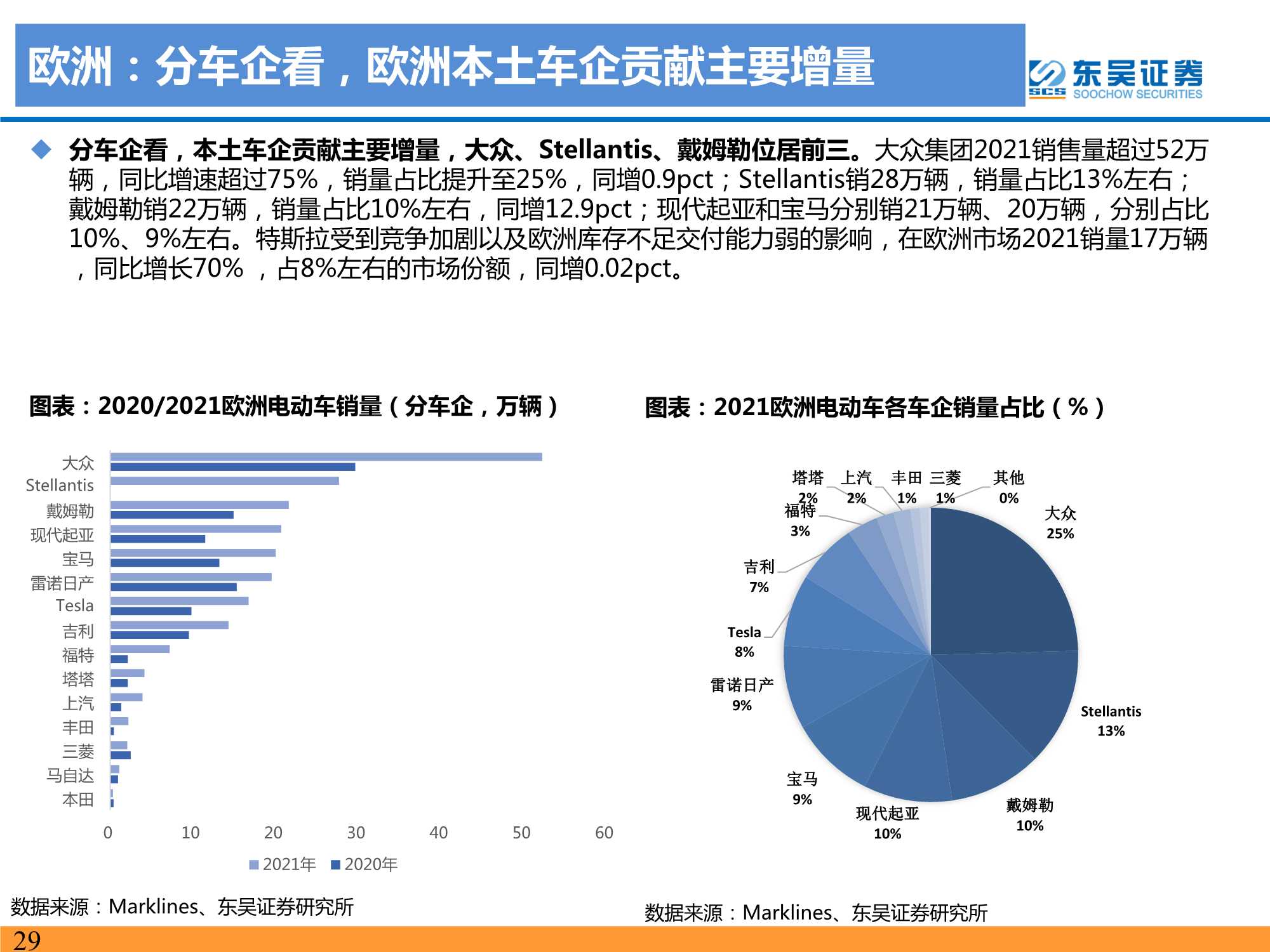 2021年电动车行业数据总结：电动化趋势明确，国内锂电龙头崛起