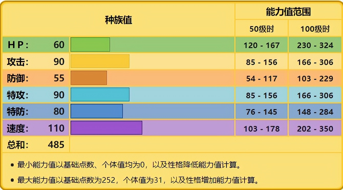 雷丘各个世代的配招