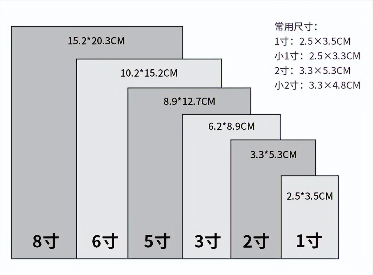 五寸照片多大尺寸(五寸照片多大尺寸像素)_华昕手游网
