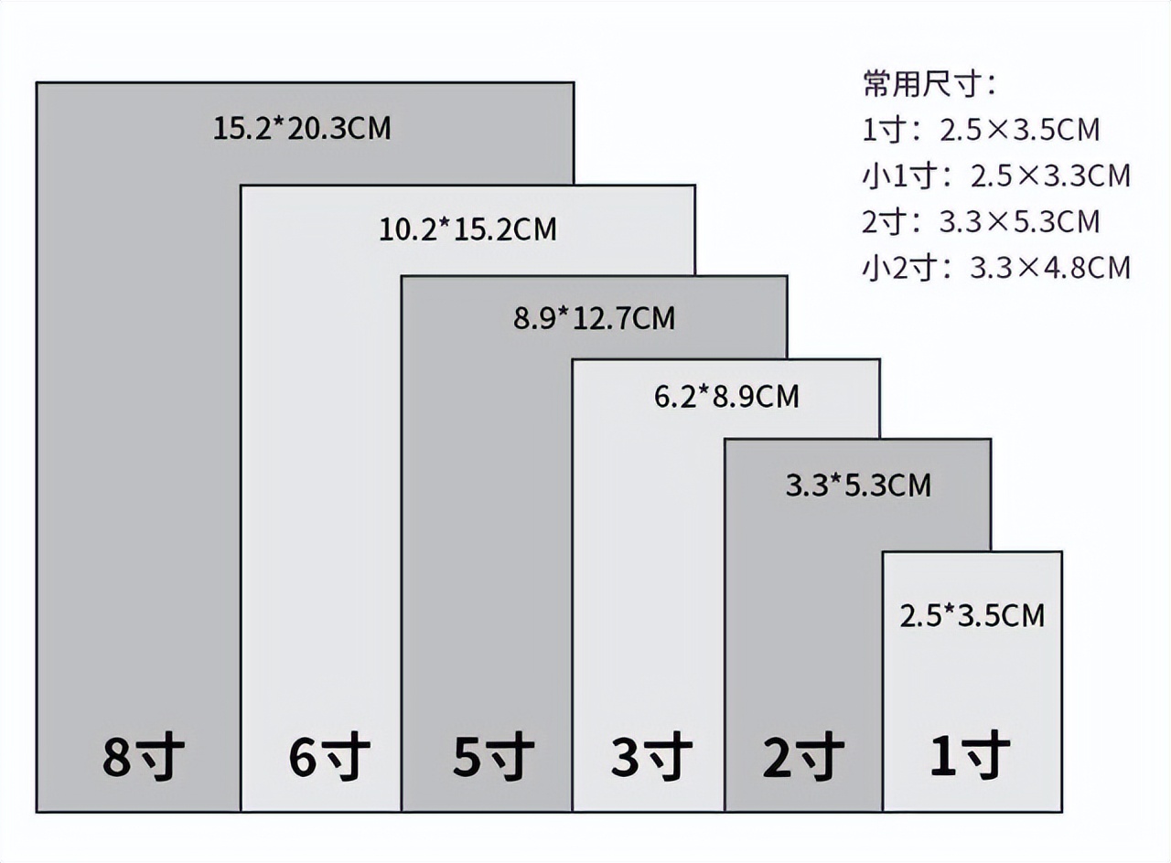 a4纸打印5寸照片模板图片