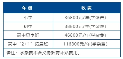 最高超过11万/年！江门9所学校2022年招生收费标准出炉