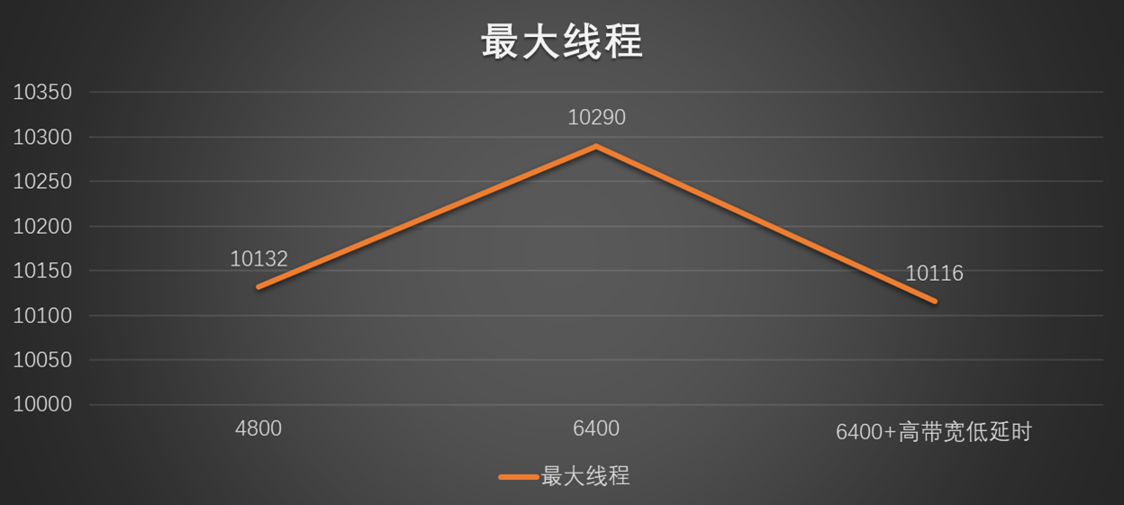 频段带宽40快还是20快（频段带宽选哪个20 40 80）-第20张图片-科灵网