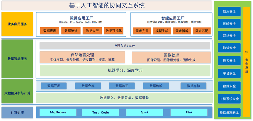 橙色云科技创新新主张，上云研发让<span class=