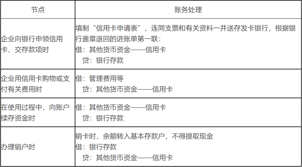 外埠存款怎么读（外埠存款是银行存款吗）-第4张图片-昕阳网