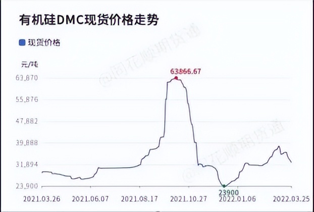 新安股份：草甘膦、有机硅双龙头