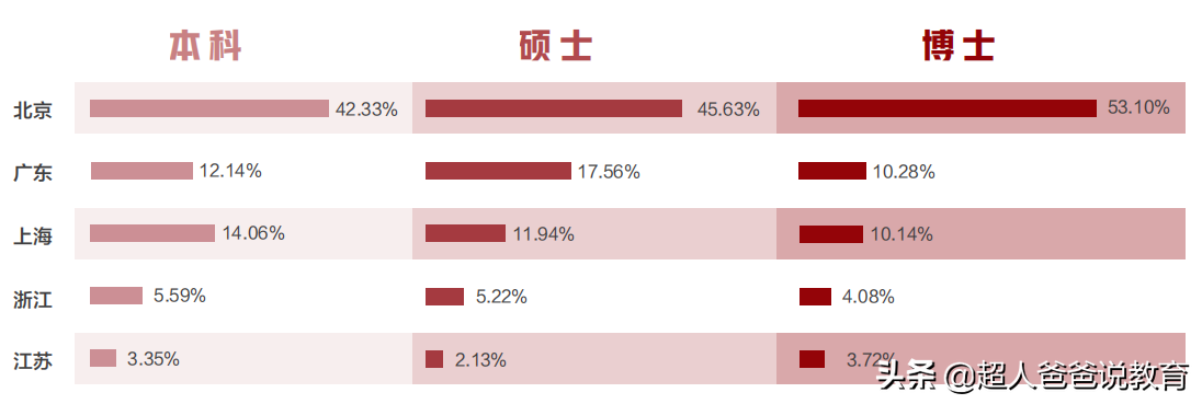 清华、北大发布2021就业报告：牛娃的三个选择，给普娃的三点启示