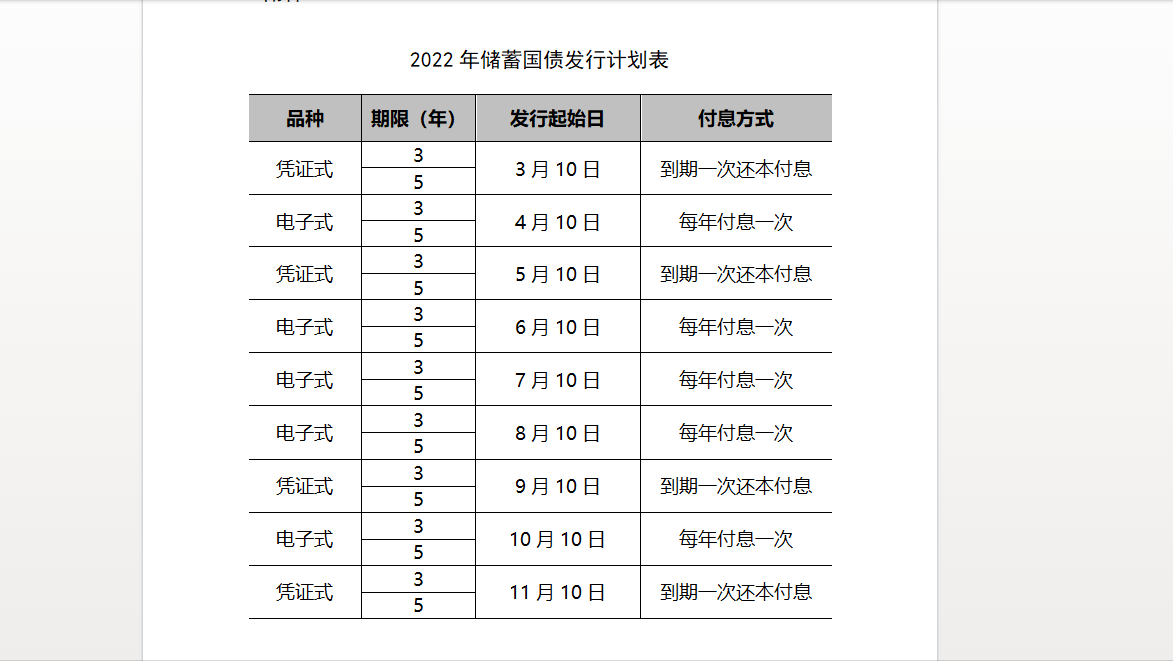 儲蓄國債2021年發行時間怎麼樣,5月份儲蓄國債暫停發行