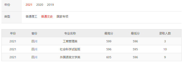 难度不输985！这18所大学，2022高考生看到都摇头