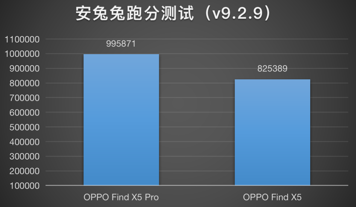 比大杯便宜 2000 元，值得买吗？OPPO Find X5 深度评测