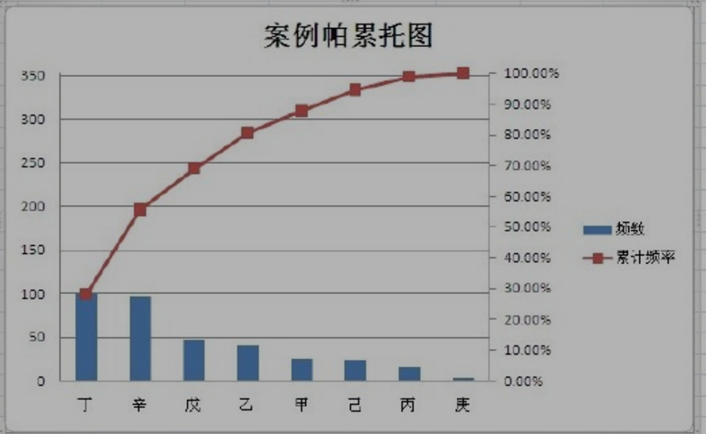 28定律是什么意思（管理28定律是什么意思）-第3张图片-巴山号