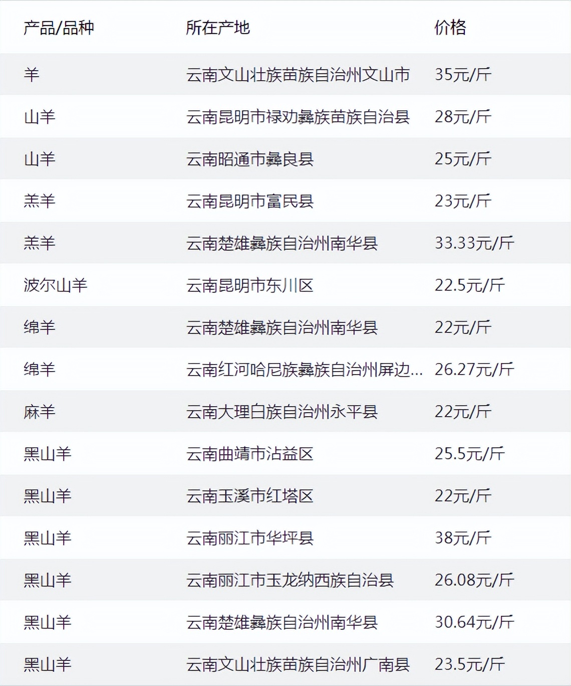 云南牛肉今日多少一斤「云南牛肉干巴」