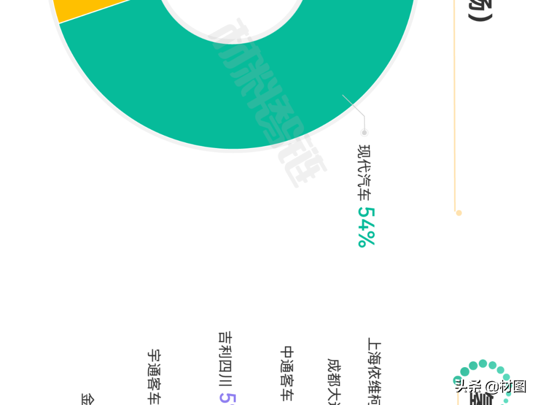重磅！氢燃料电池产业链全景图