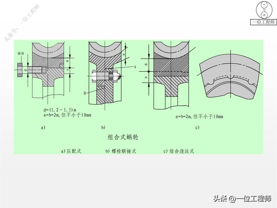 分不清左旋和右旋？蜗杆传动设计的流程，34张PPT图解蜗杆传动