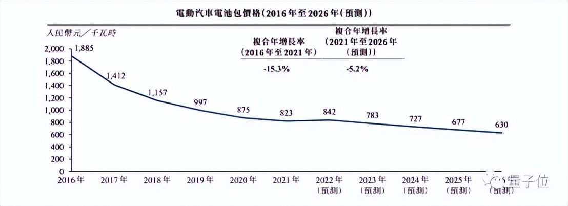 威马在招股书中提出：把AI技术覆盖在主流车型上